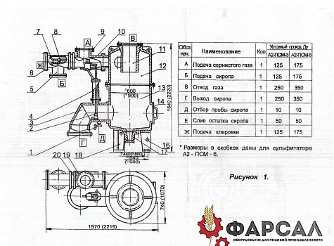 Сульфитаторы А2-ПСК и А2-ПСМ для сахарной промышленности