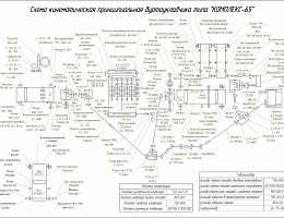 Запчасти для буртоукладчиков КОМПЛЕКС-65