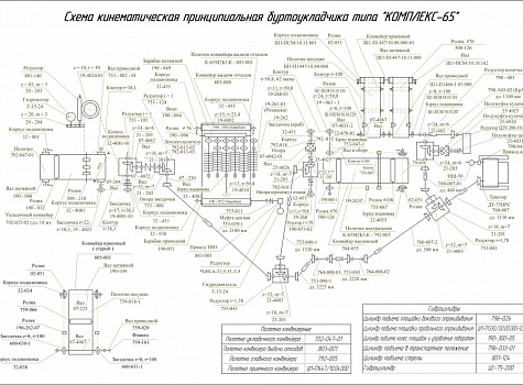 Запчасти для буртоукладчиков КОМПЛЕКС-65